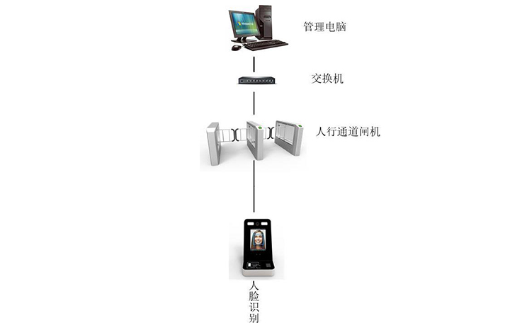 人脸识别测温门禁一体机系统 智能安全管理的未来门户