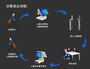 天波人脸识别访客系统办公楼人脸识别访客管理系统